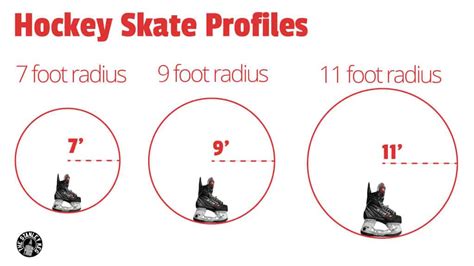 Enhanced Skater Profile 